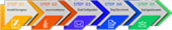 dsc-online
